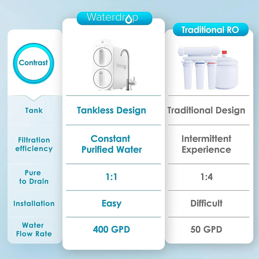 Waterdrop G2 Remineralization RO System