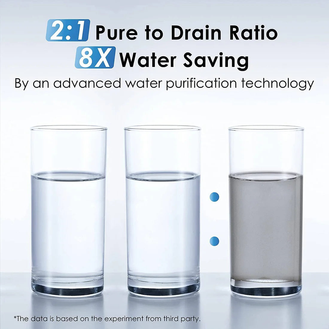 Waterdrop G3 Remineralization RO System