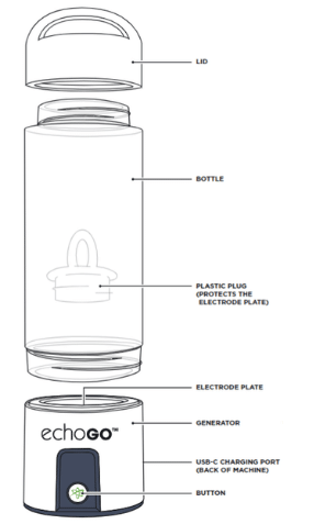 EchoGo Hydrogen Generator