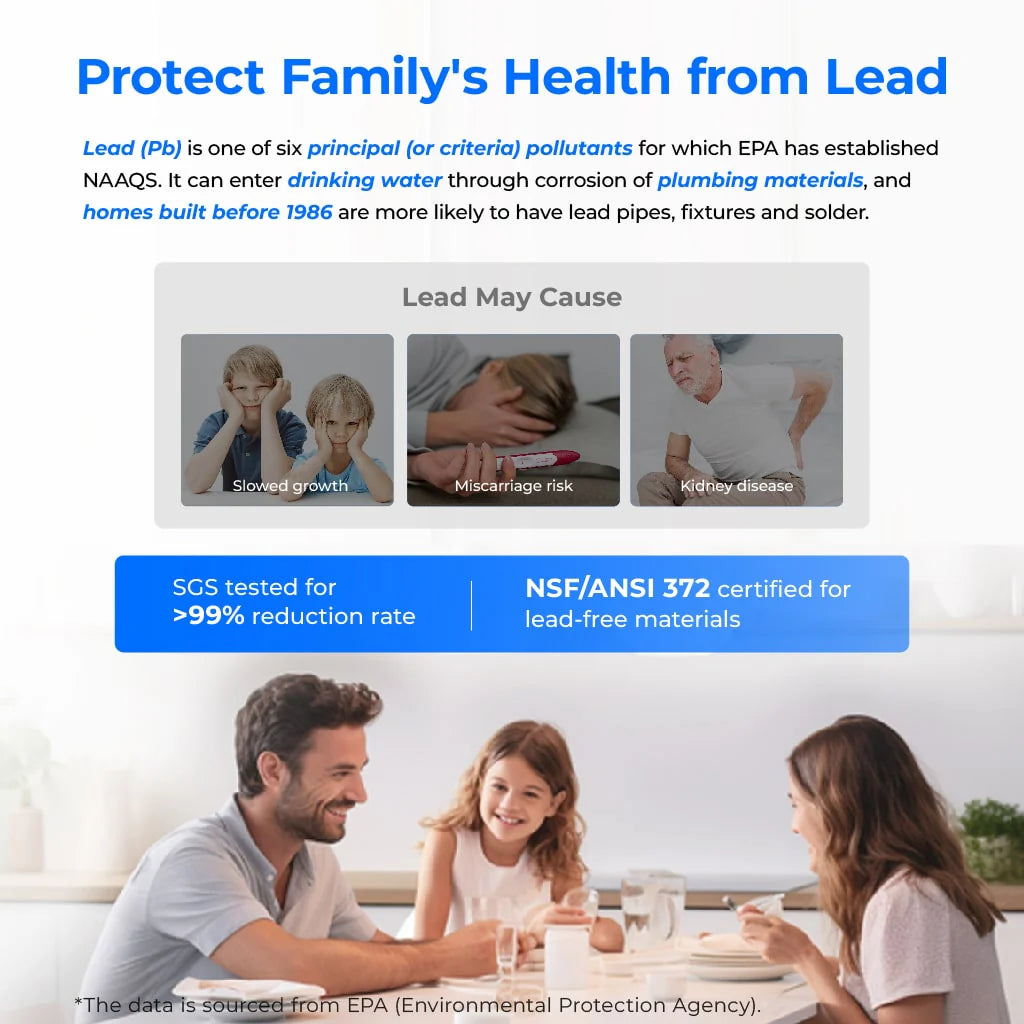 Waterdrop G2 Remineralization RO System