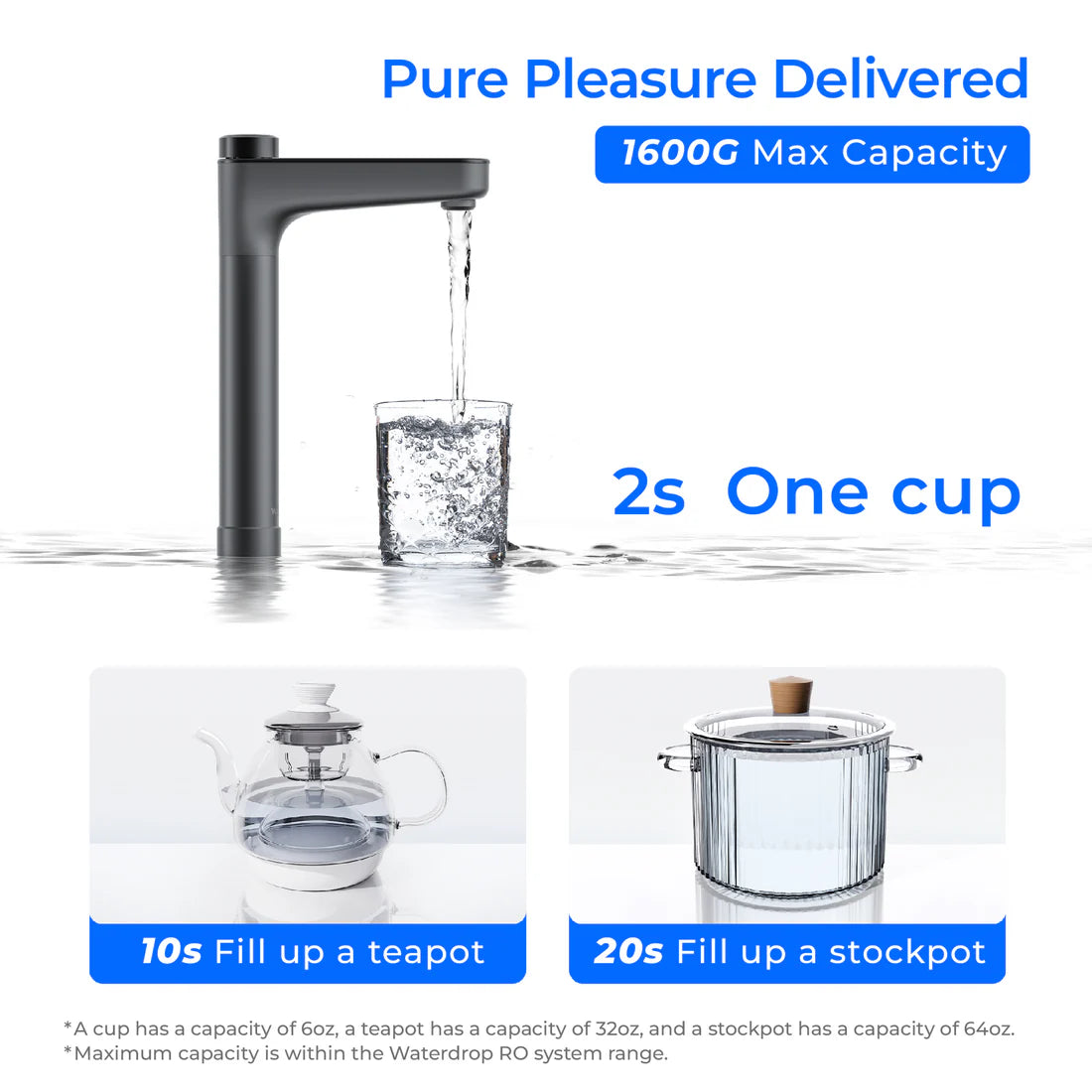 Waterdrop X16 Reverse Osmosis System