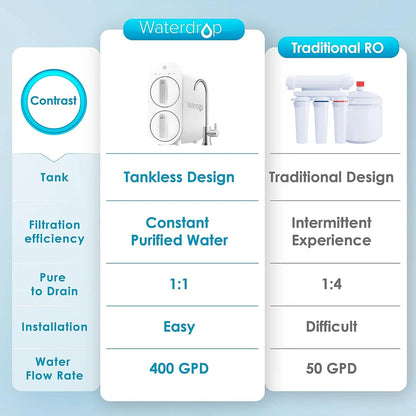 Waterdrop G2 Remineralization RO System