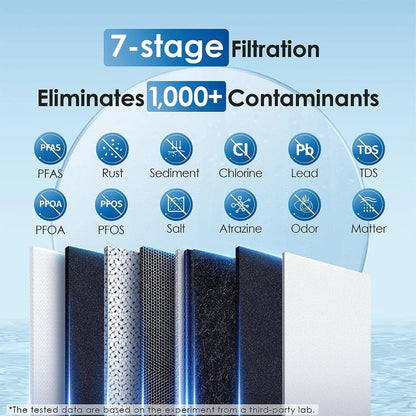 Waterdrop G2 Remineralization RO System