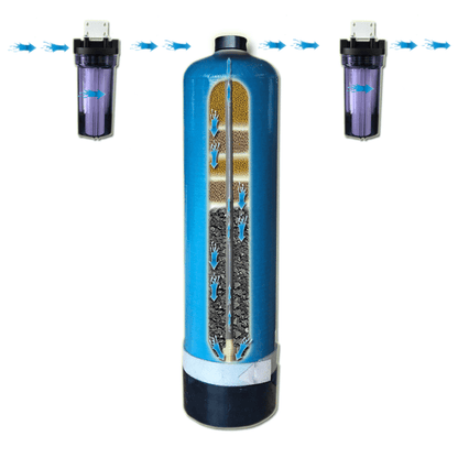 Echo Whole Home Water Filter - Synergy Science