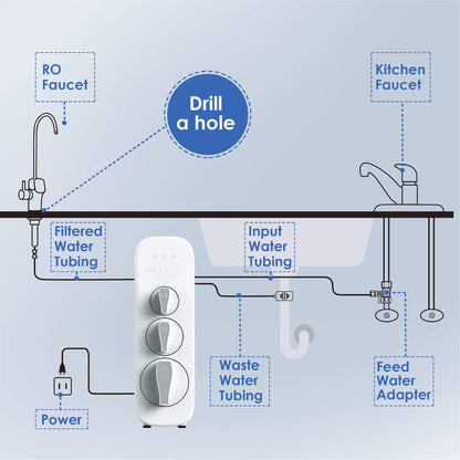 Waterdrop G3P600 Tankless Reverse Osmosis System-Combo Set